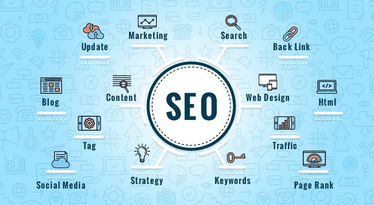 best-seo-training-institute-in-Meerut